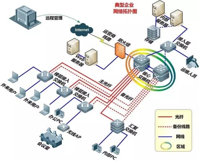 校園網絡管理系統(tǒng)
